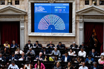 Buenos Aires, Argentina.- En las fotos tomadas el 6 de febrero del 2024, Diputados convalidan el artículo que establece la emergencia económica. Las reformas del presidente de Argentina, Javier Milei, dieron marcha atrás, por falta de apoyo de sus aliados en la Cámara de Diputados, que volverá a tratarlas desde cero en una comisión. La llamada Ley Ómnibus, que había sido votada en general el 2 de febrero de 2024, estaba en plena votación artículo por artículo cuando el diputado oficialista Oscar Zago pidió devolver el proyecto a la comisión, por haber votado cosas diferentes a las que se habían negociado previamente.